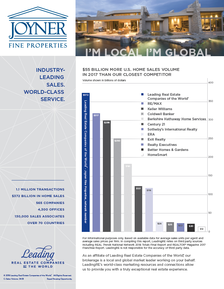 Richmond, VA Broker Referrals